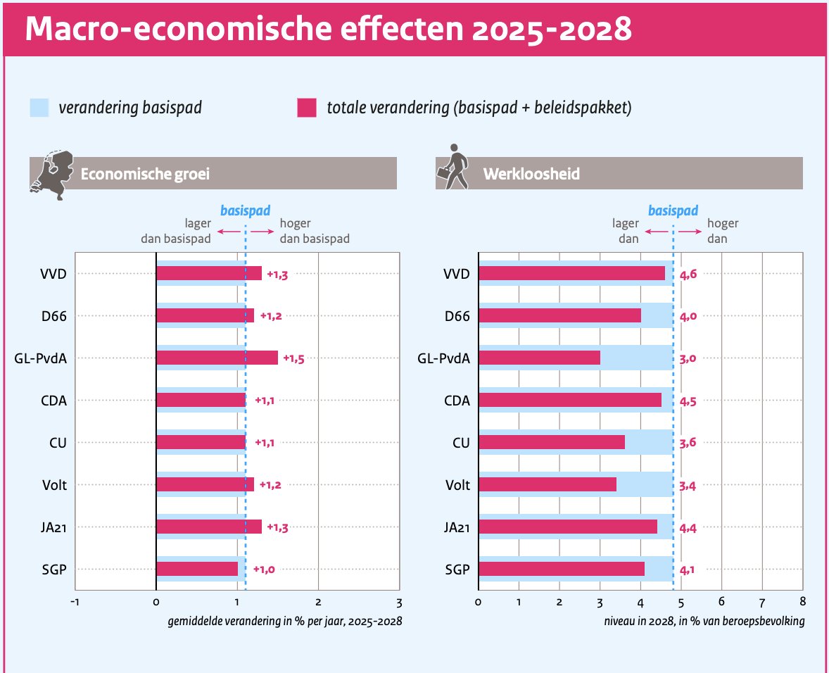 Jesse Klaver tweet media