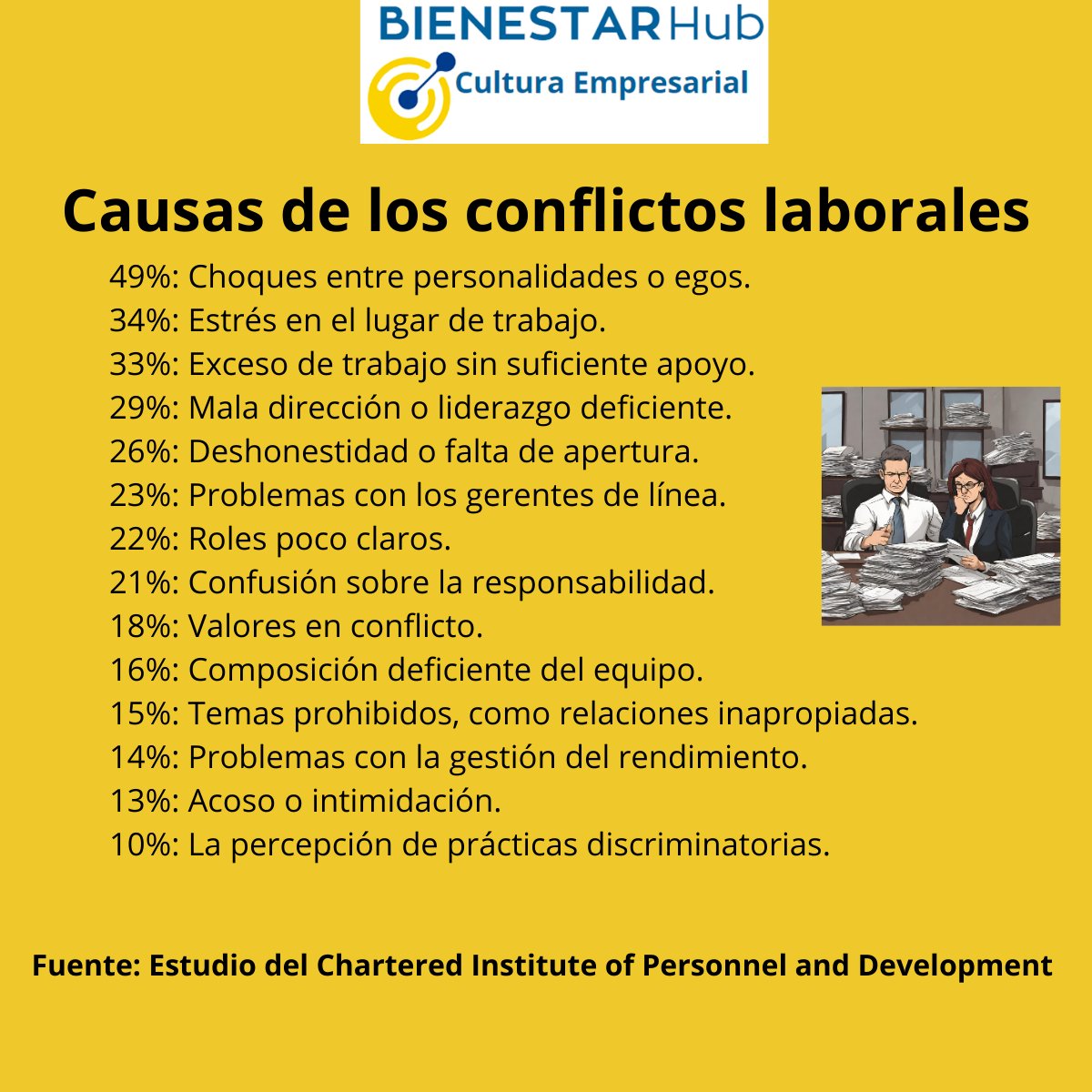 carolinacaparrs's tweet photo. BienestarHub proporciona recursos valiosos y una comunidad activa donde puedes aprender estrategias probadas para promover la productividad en tu entorno laboral.
¡Únete a nuestra comunidad de miembros¡ ://www.bienestarhub.org/ https://t.co/FiOGxN0ewr