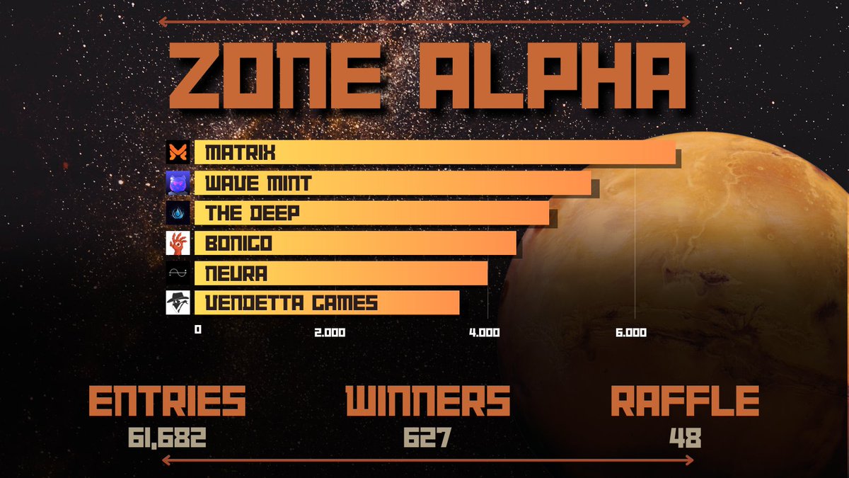 Zone tweet media
