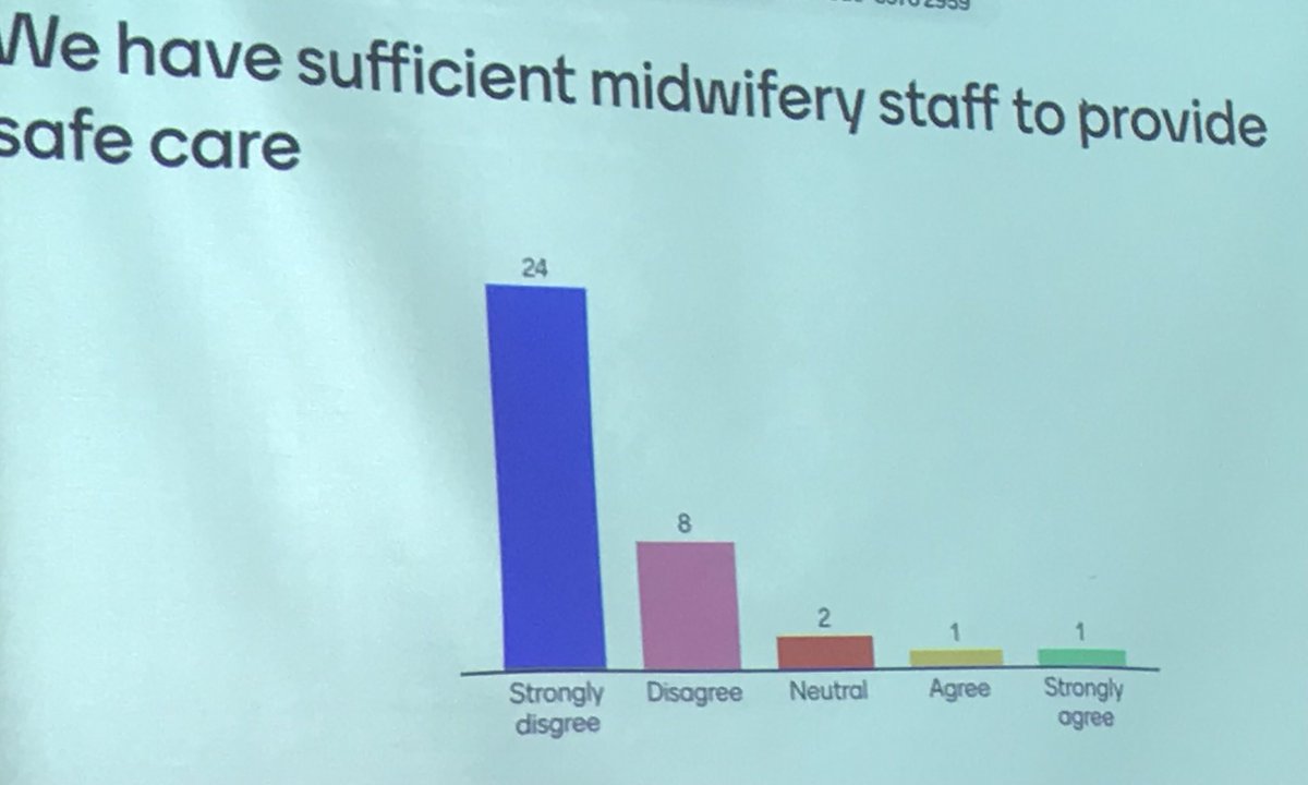 Straw poll at workshop on safety culture ⁦@BICSoc⁩ conference today. (Gasp of surprise in the room - but only at the one ‘yes’ response).