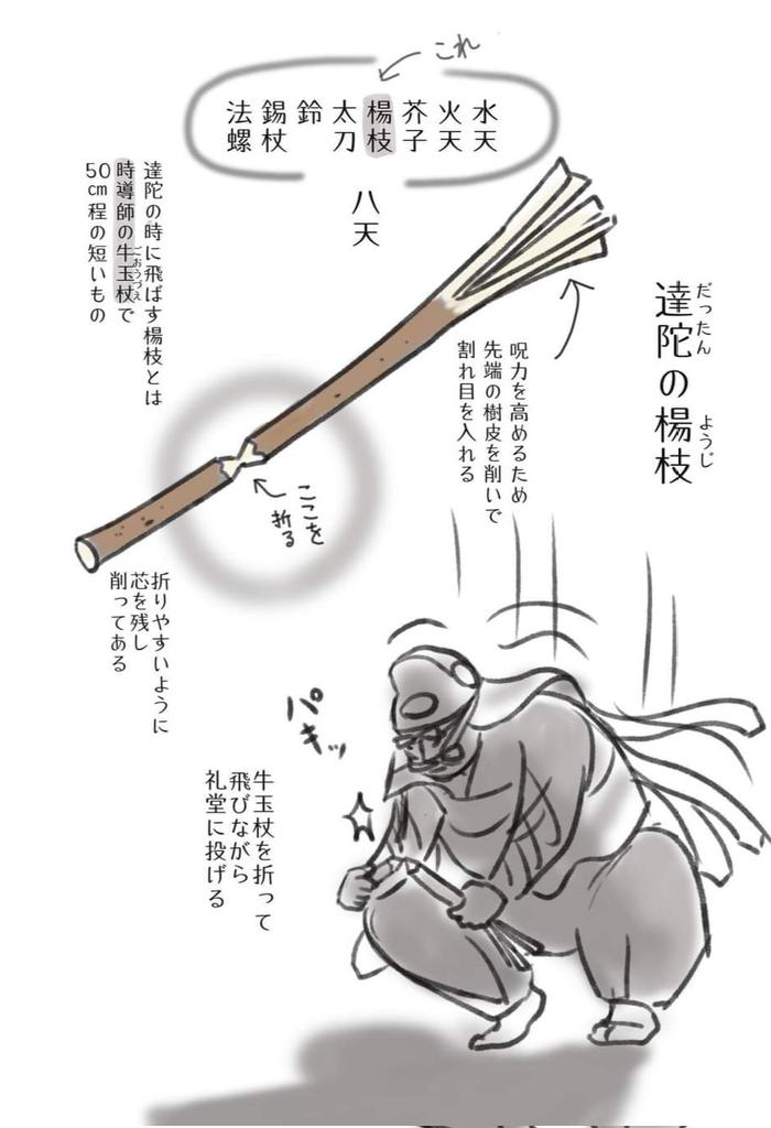 答 : 達陀(だったん)の楊枝(ようじ)の上部 #お水取りイラスト図解 #修二会 