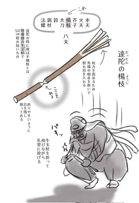 答 : 達陀(だったん)の楊枝(ようじ)の上部 #お水取りイラスト図解 #修二会 