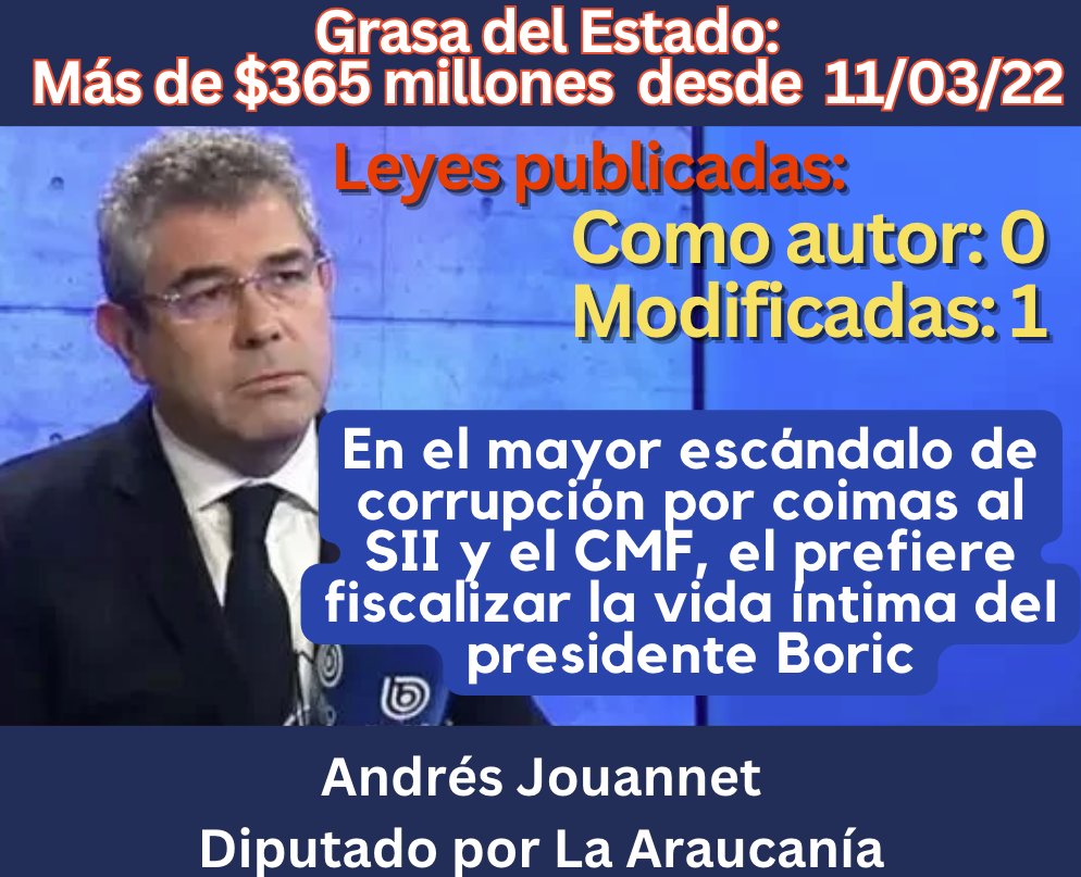 Radar_C_L's tweet photo. Diputado @AndresJouannet, en un intento por ganar titulares, ofició a la vicepresidenta @Carolina_Toha para aclarar la vida íntima del Presidente Boric. Las burlas en rrss se multiplicaron, por el desatino y el resultado de su gestión en 20 meses:  1 modificación publicada
@Amarillos_Chile #BoricEstamosContigo