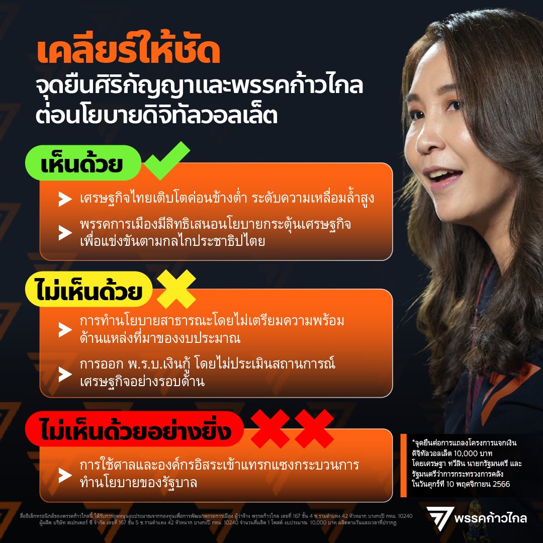 MFPThai's tweet photo. [ เคลียร์ให้ชัด จุดยืนศิริกัญญาและพรรคก้าวไกล ต่อนโยบายดิจิทัลวอลเล็ต ]

ปัจจุบันสังคมมีความเห็นที่แตกต่างกันต่อนโยบายแจกเงิน 10,000 บาทผ่านดิจิทัลวอลเล็ต ซึ่งเป็นนโยบายที่รัฐบาล เศรษฐา ทวีสิน แถลงต่อรัฐสภาว่าจะเร่งดำเนินการ 

ไม่ว่าจะเป็น ข้อกังวลเรื่องจำนวนและแหล่งที่มาของงบประมาณที่สูงถึง 500,000 ล้านบาทซึ่งรัฐบาลเลือกวิธีการออก พ.ร.บ.กู้เงิน ข้อกังวลเรื่องประสิทธิภาพในการกระตุ้นเศรษฐกิจ ข้อกังวลเรื่องภาระทางการคลังในระยะยาว กระทั่งคำถามพื้นฐาน ว่าปัจจุบันเศรษฐกิจไทยอยู่ในสถานการณ์ “วิกฤติ” จนมีความจำเป็นเร่งด่วนที่ต้องถูกกระตุกกระตุ้นด้วยนโยบายแจกเงิน 10,000 บาท จริงหรือ?

พรรคก้าวไกล และ ศิริกัญญา ตันสกุล @SirikanyaTansa1 ในฐานะหัวหน้าทีมเศรษฐกิจของพรรค ขอแสดงจุดยืนต่อการดำเนินนโยบายนี้ อ้างอิงจากการแถลงโครงการแจกเงินดิจิทัลวอลเล็ต 10,000 บาท โดย เศรษฐา ทวีสิน นายกรัฐมนตรี และรัฐมนตรีว่าการกระทรวงการคลัง เมื่อวันศุกร์ที่ 10 พฤศจิกายน 2566 ที่ผ่านมา

#ก้าวไกล #ดิจิทัลวอลเล็ต