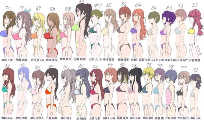「ケツも見せろ」って意見がありますので・・・ケツの順位じゃこんな感じでがんす 
