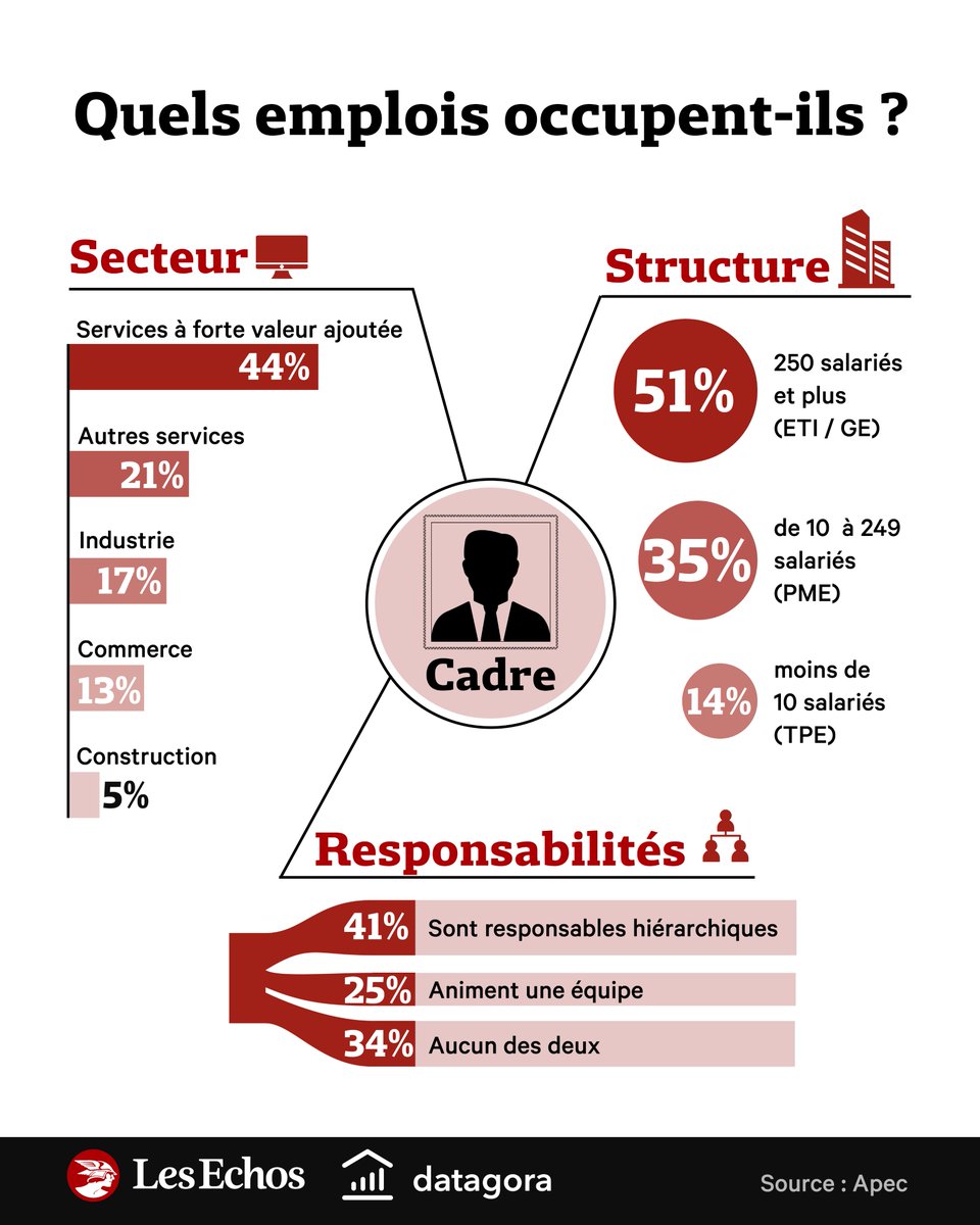Datagora tweet media