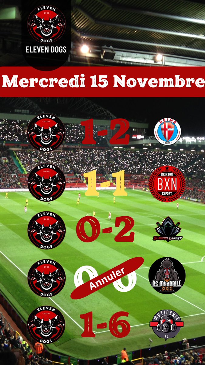 TRÈS TRÈS mauvaise soirée pour les Dogs !!! Le staff attend plus de motivation et plus de caractère de la part de ses joueurs !!!