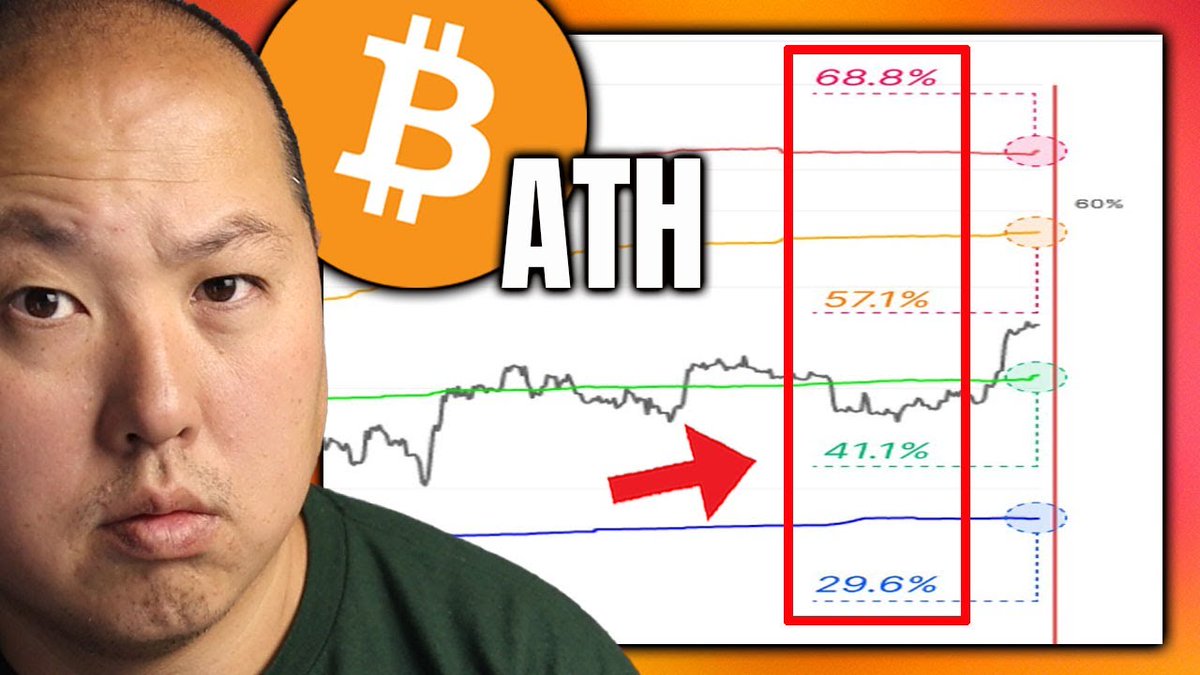 New post (These MAJOR Bitcoin Metrics are at All Time Highs!) has been published on はじめての仮想通貨 最新情報JAPON - coin.iroirojapon.com/?p=22738