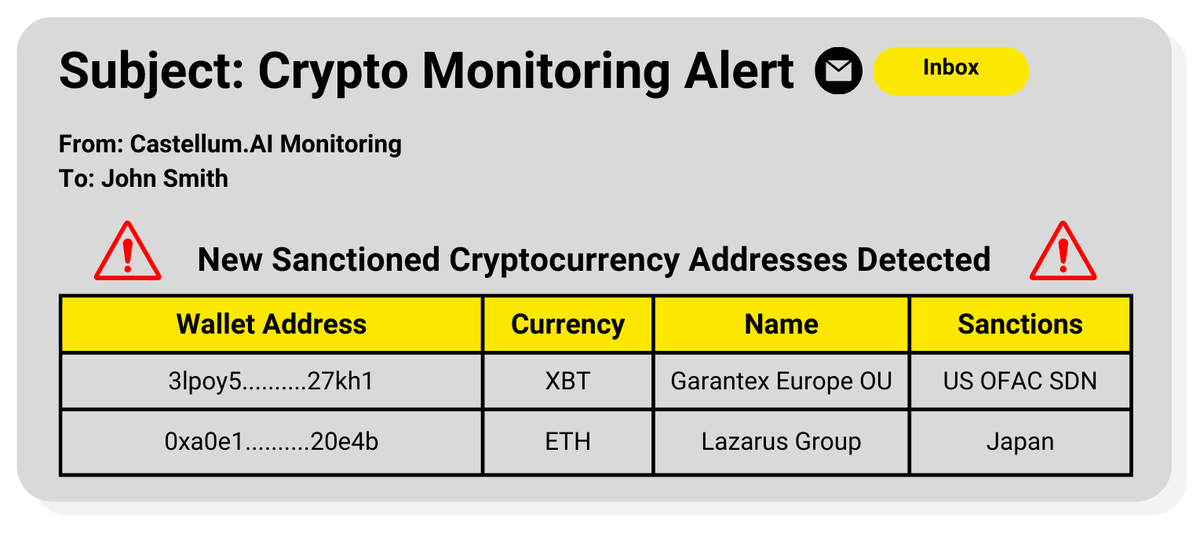 Castellum.AI tweet media