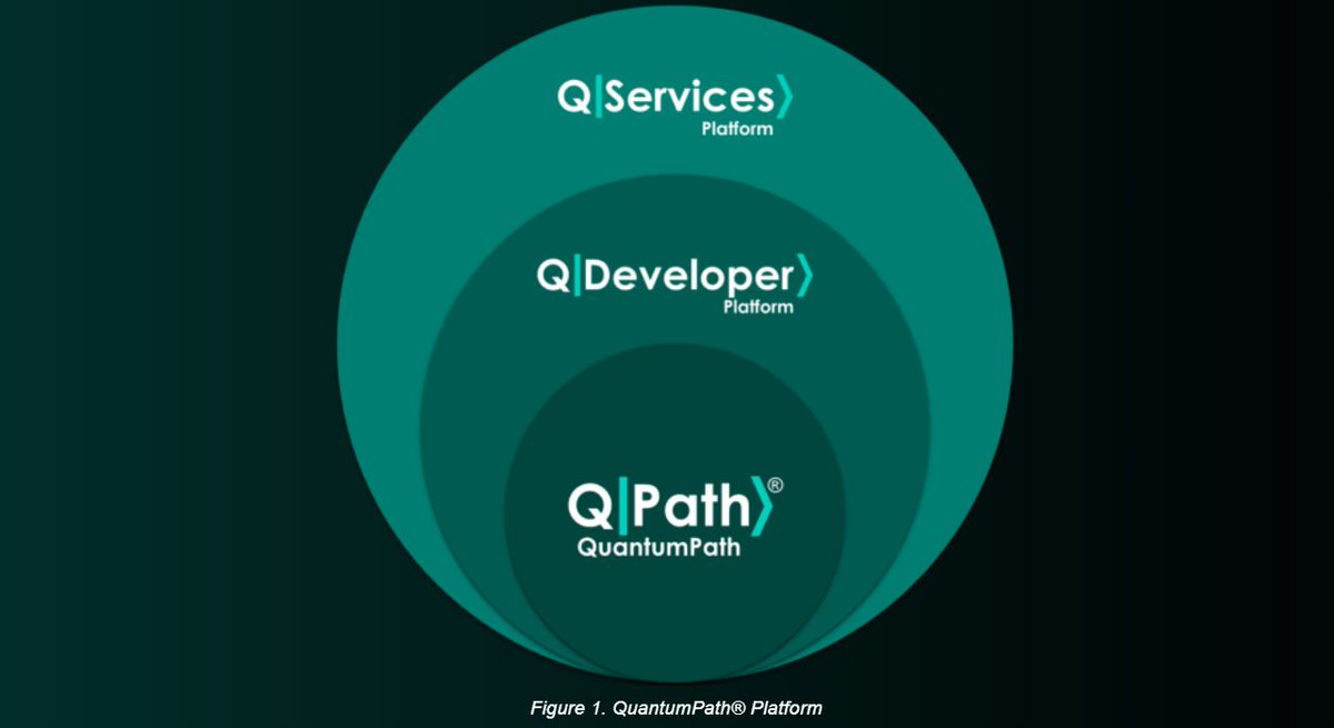 aQuantum_SW's tweet image. New article “QuantumPath®: The Quantum Software-as-a-Service platform” in The QPath Blog. Read now!
bit.ly/47mF5xi
#quantumprogramming #quantumsoftwareengineering