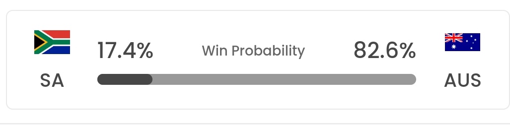 ManmathRout's tweet image. Predictions for Finals #ICCCricketWorldCup 
We want a 2003 revenge #INDvsAUS 🏆