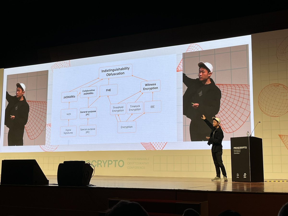 Chiro8x's tweet image. #Progcrypto