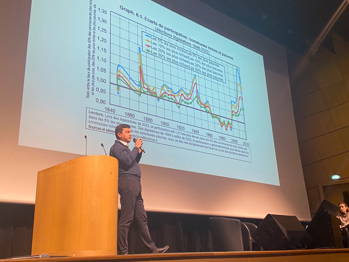 #JECO2023 🔶 Retour en images sur la conférence 'Une histoire du conflit politique' avec @CageJulia et @PikettyWIL dans le cadre du off des @JECO . Plus d'1h de présentation et d'analyse de leurs travaux qui s'est terminée par de riches échanges avec le public présent.