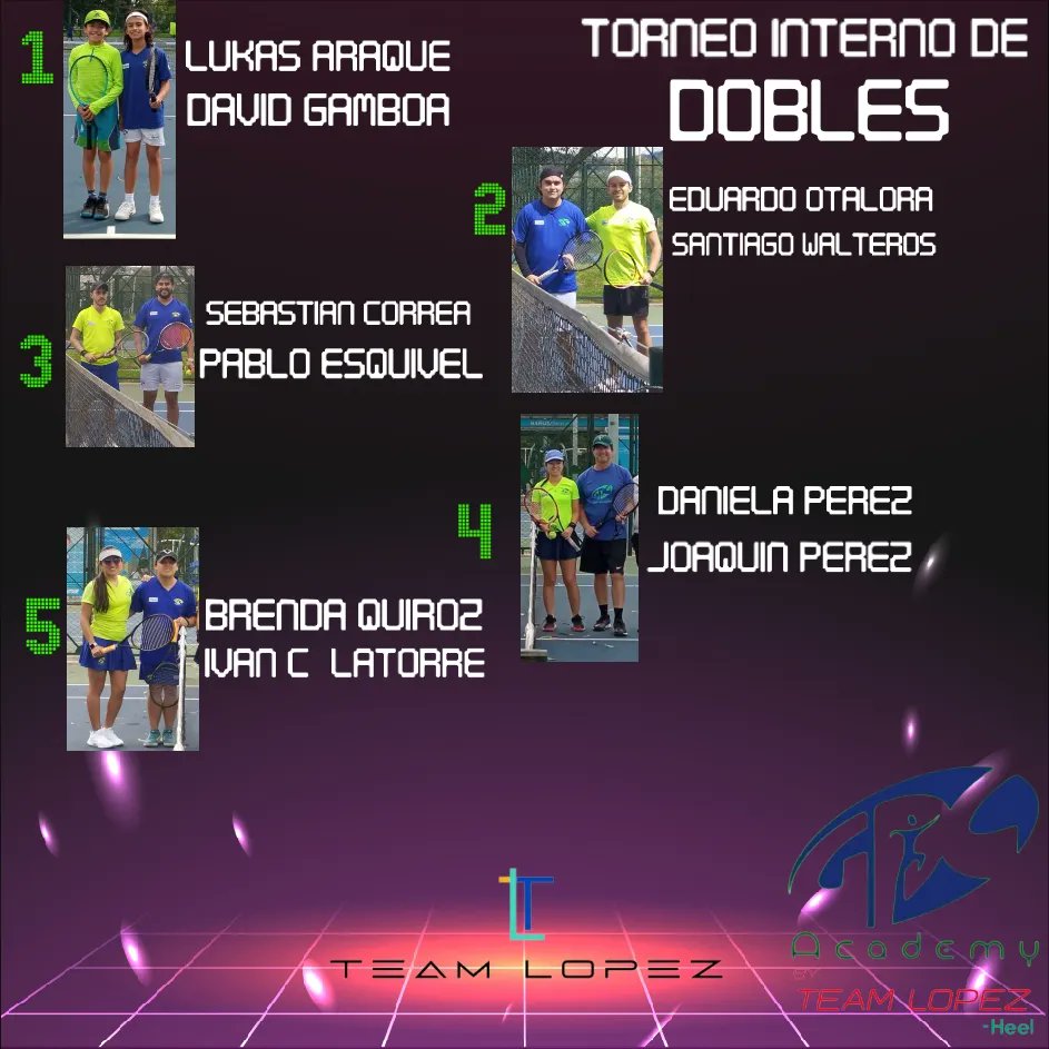 Procesoscultur1's tweet photo. Un montón de hermosos momentos🪙🪙🪙, nos deja el torneo interno de dobles 🎾🎾🎾 Team López By Heel. 🥇🥈🥉

Gracias, Gracias, Gracias. 🙏🙏🙏

@heelcolombia @jorgearaque8129 @eduardo_otalora @nata.lopezz.__ @daniela_c_perez @marco.a.buitrago.3 @santiagowmp @claudia_santiago04 https://t.co/60obPp02vK