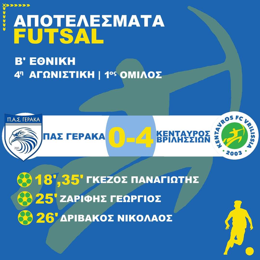 Kentavros_FC's tweet photo. 4/4!
#kentavrosfc #football #greekfootball #ποδοσφαιριστες #futsal #greekfutsal #ποδοσφαιροσαλας #κενταυρος #βριλησσια #κενταυροςβριλησσιων #Βεθνικη #futsalhellas #αγωνιστική #γερακας #πασγερακα https://t.co/0fwXNdP6BA