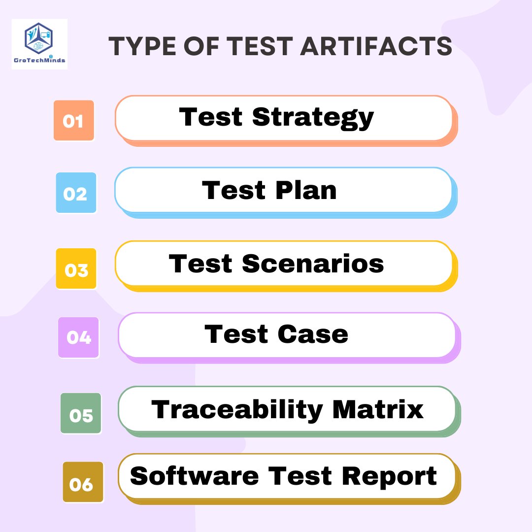 grotechminds's tweet photo. Exploring the world of test artifacts – where precision meets progress. 🧪🖥️

#grotechminds #onlinelearning #softwareengineer #softwaretesting #manualtesting #testartifacts #testplan #teststrategy #testscenarios https://t.co/LHpGUigWph
