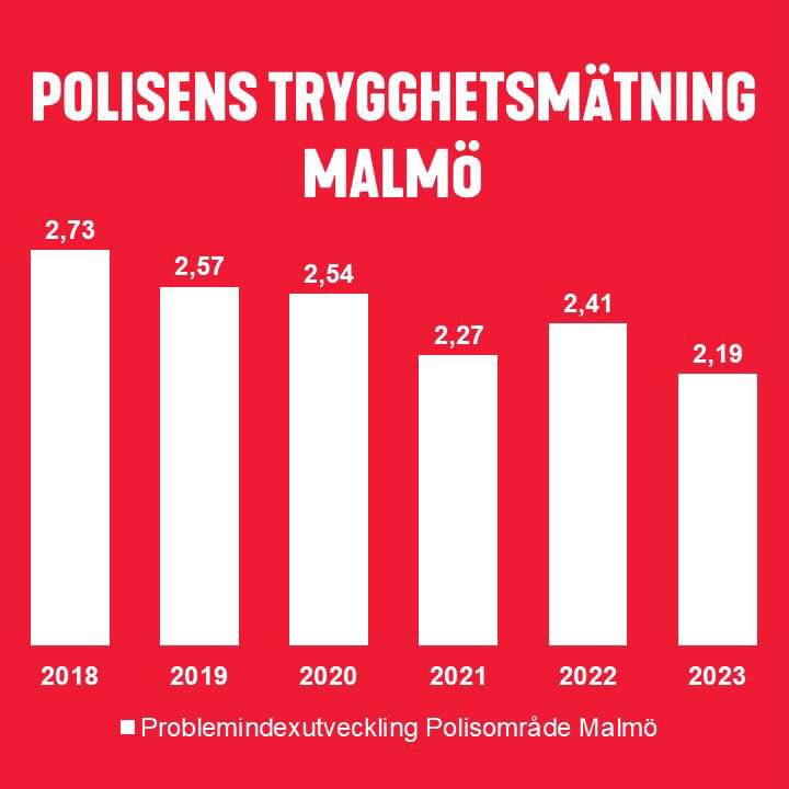 (S) i Malmö tweet media