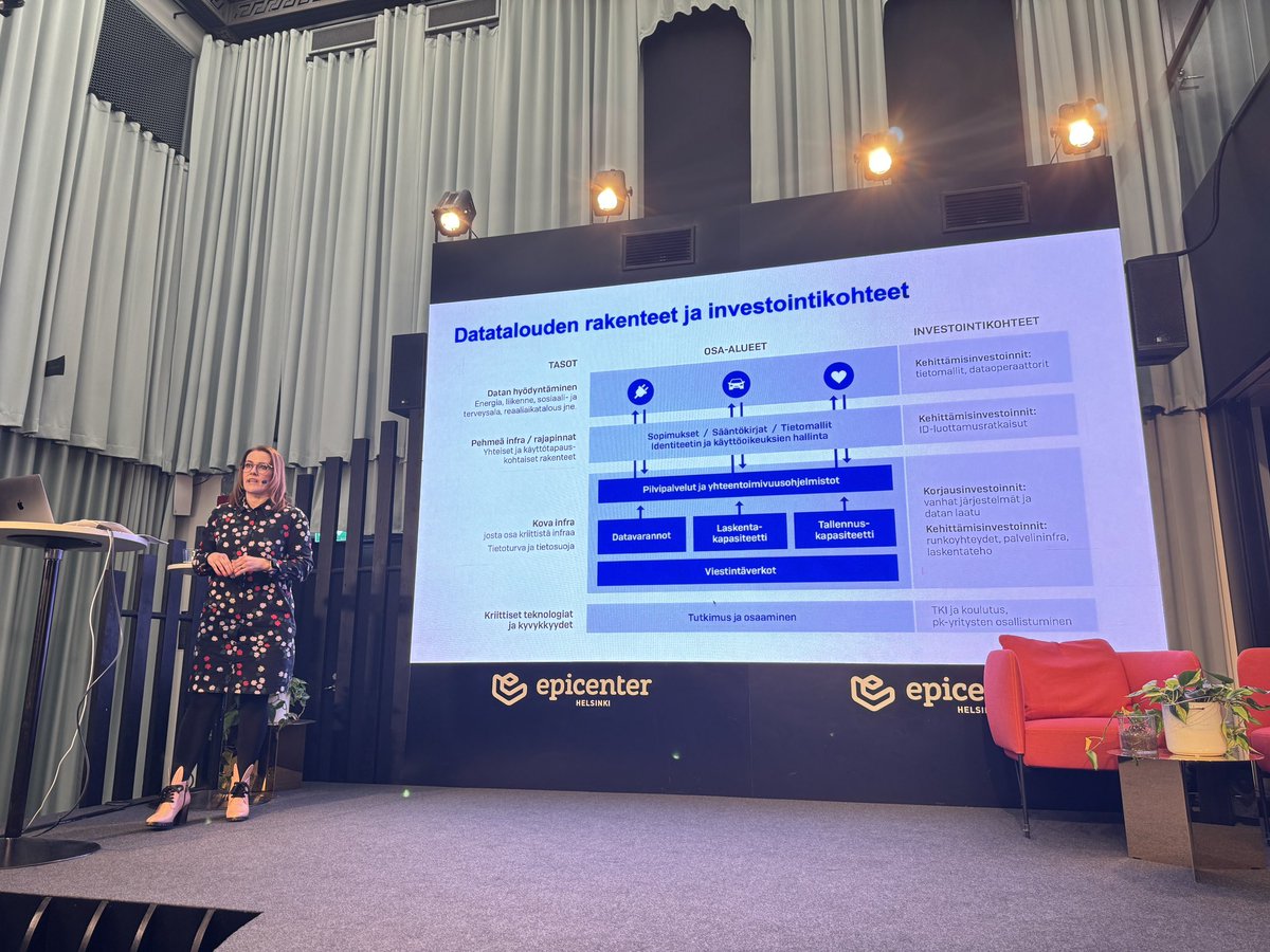 <a href="/EiroLaura/">Laura Eiro</a>: datatalouden kehittäminen vaatii investointeja: 

✅ tietomallit, dataoperaattorit
✅ rajapinnat ja luotettavuus
✅ datainfran korjausvelan pienentäminen, tietoturva
✅ tutkimus ja koulutus

#tekoäly luo paitsi haastetta, myös mahdollisuuksia.