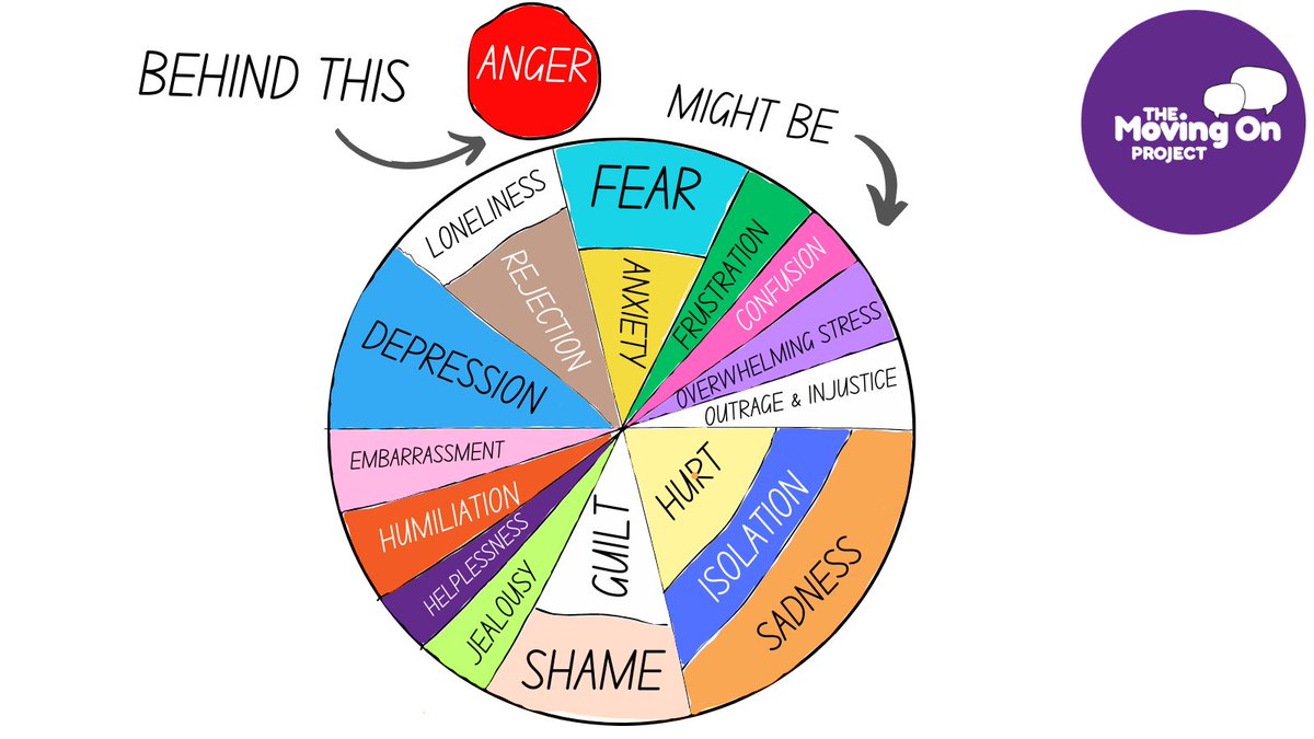 themovingonproject tweet media