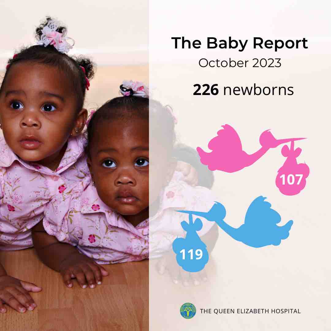 #QEHBabyReport  This is one for the record books!🫢 We welcomed the arrival of 226 #newborns for the month of #October, including FOUR sets of #twins! Congratulations and our best wishes to the parents on these new additions to their families! #newmoms #newdads #newyearnewbaby