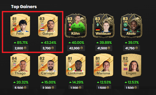 FUTSpeculator's tweet photo. CF Evo Leak or TikTok Trading? 👀

What's going on? 😂

#evolutions #EAFC #EAFC24 #FIFA #FIFA24 #FUT #FUT24 #easportsfc #centurions #rttk #partybag #trailblazers #triplethreat #evo #cf #leak #leaks