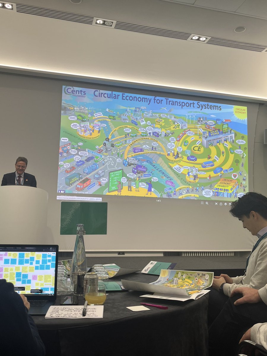 Ce4Transport's tweet image. Another great session from Prof Mark Jolly on the CENTS rich picture, showcasing how we can link into different aspects of the circular economy in transportation. 

#CEinTransport @CranfieldUni