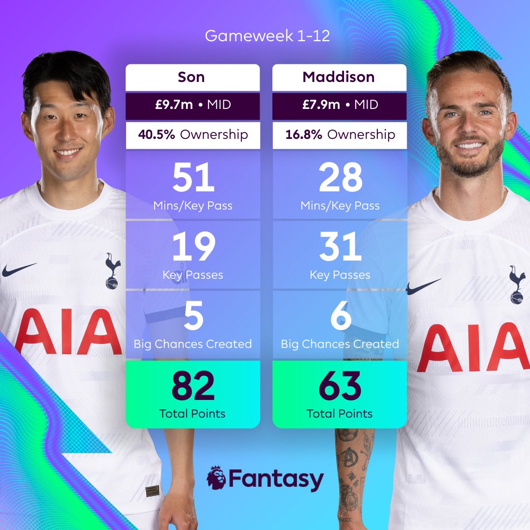 Fantasy Premier League tweet media