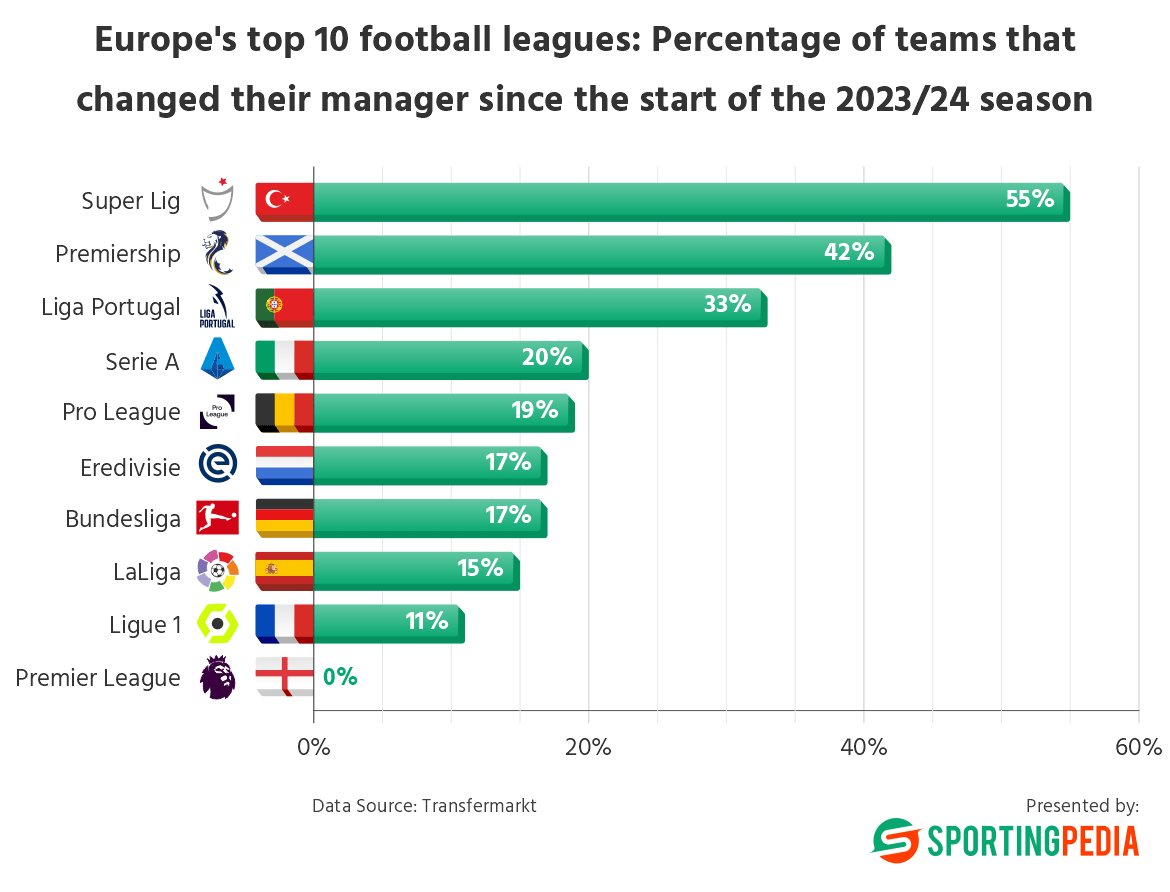SportingPedia.com tweet media