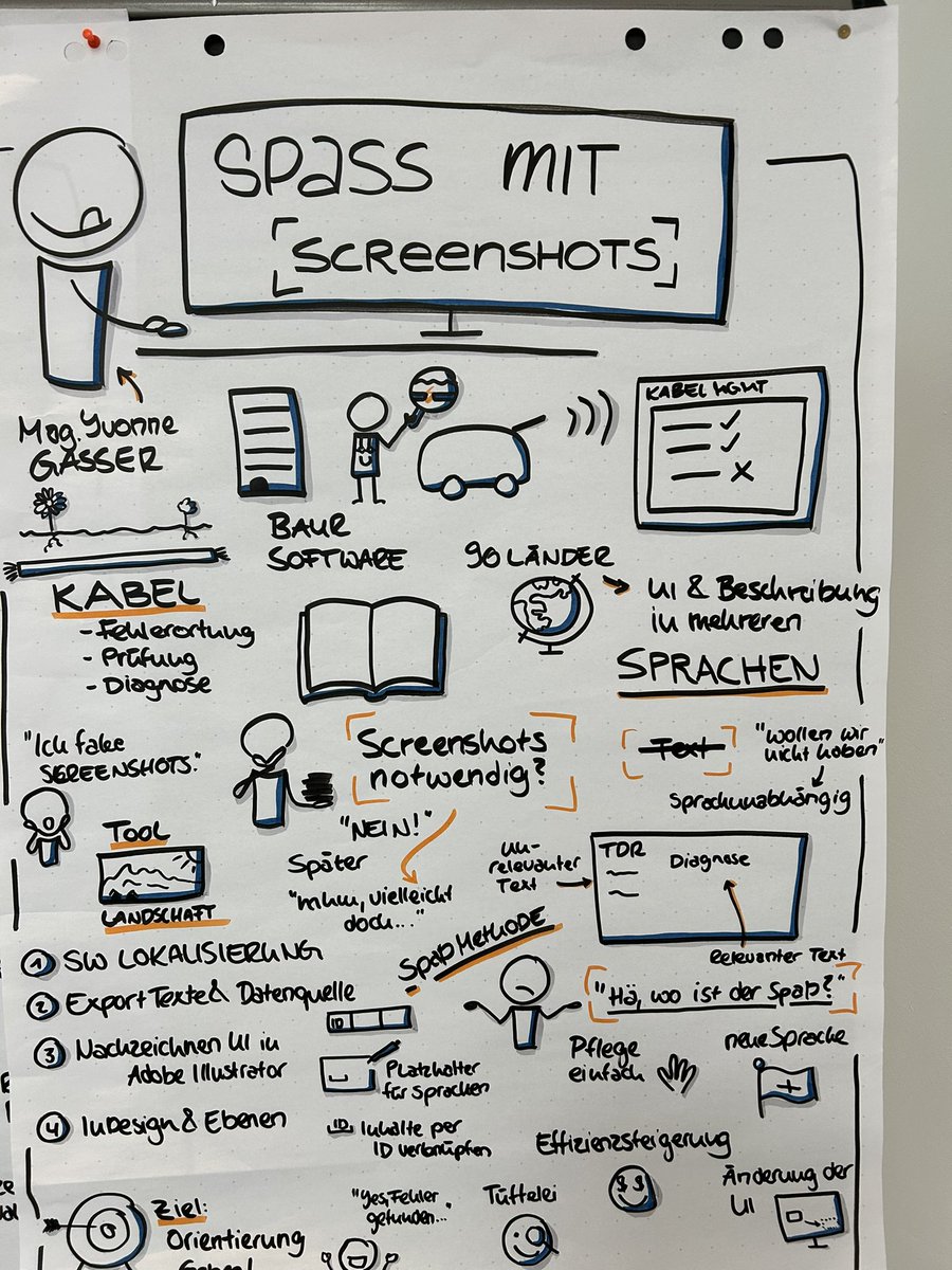 tekom's tweet photo. Schöne Graphic Recordings sind entstanden📃
#tekom #tcworld https://t.co/cxi8VsbWk3