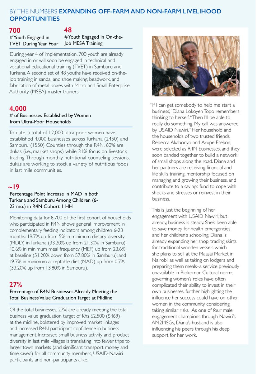 Empowering visionary entrepreneurs like Diana Lokoyen is at the core of our resilient livelihoods for nutrition strategy! With our support, Diana & friends have formed a R4N group, creating off-farm opportunities & inspiring positive change in their community.  #EndMalnutrition