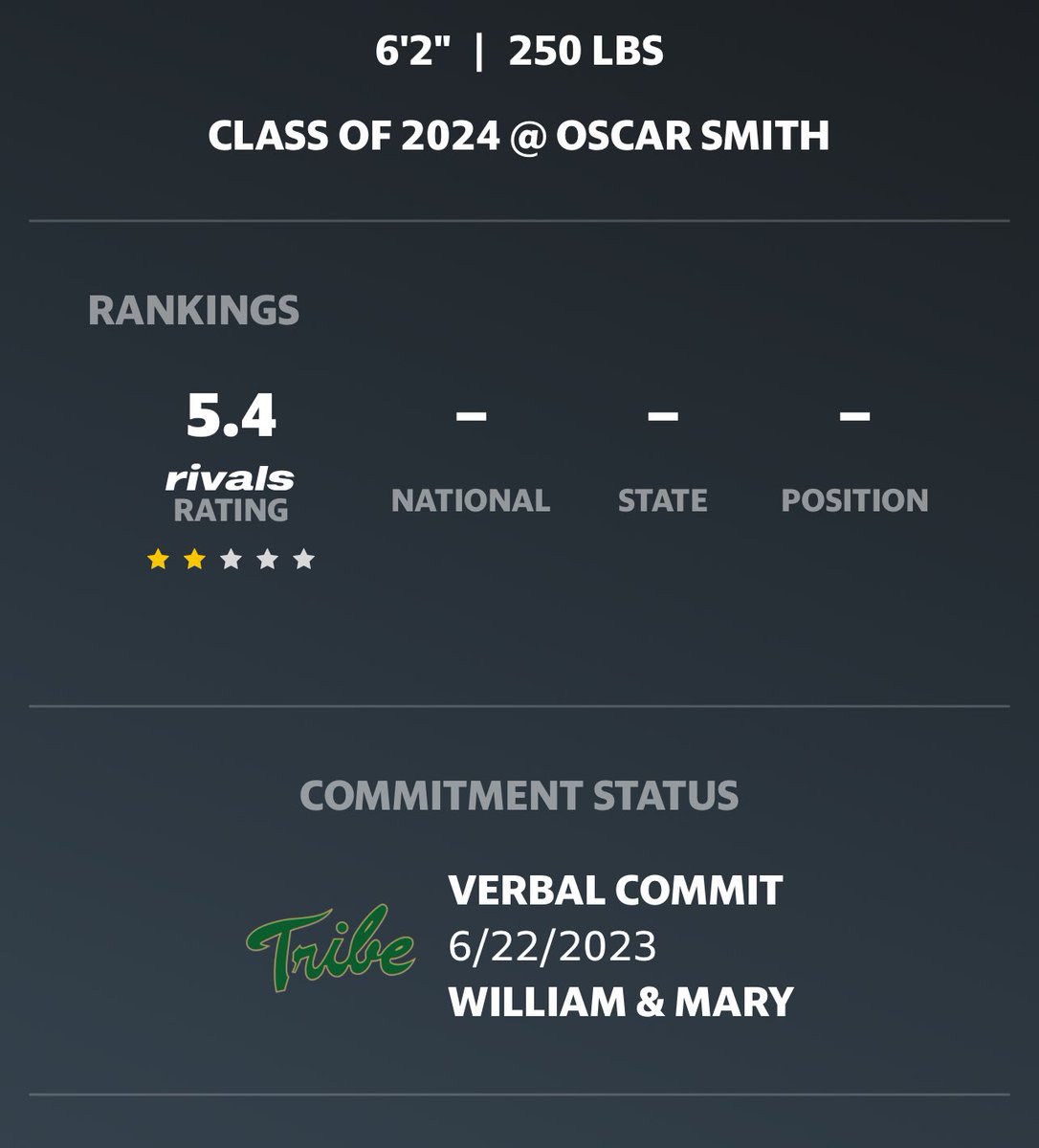 Extremely honored to be rated as a 2 star recruit by rivals!