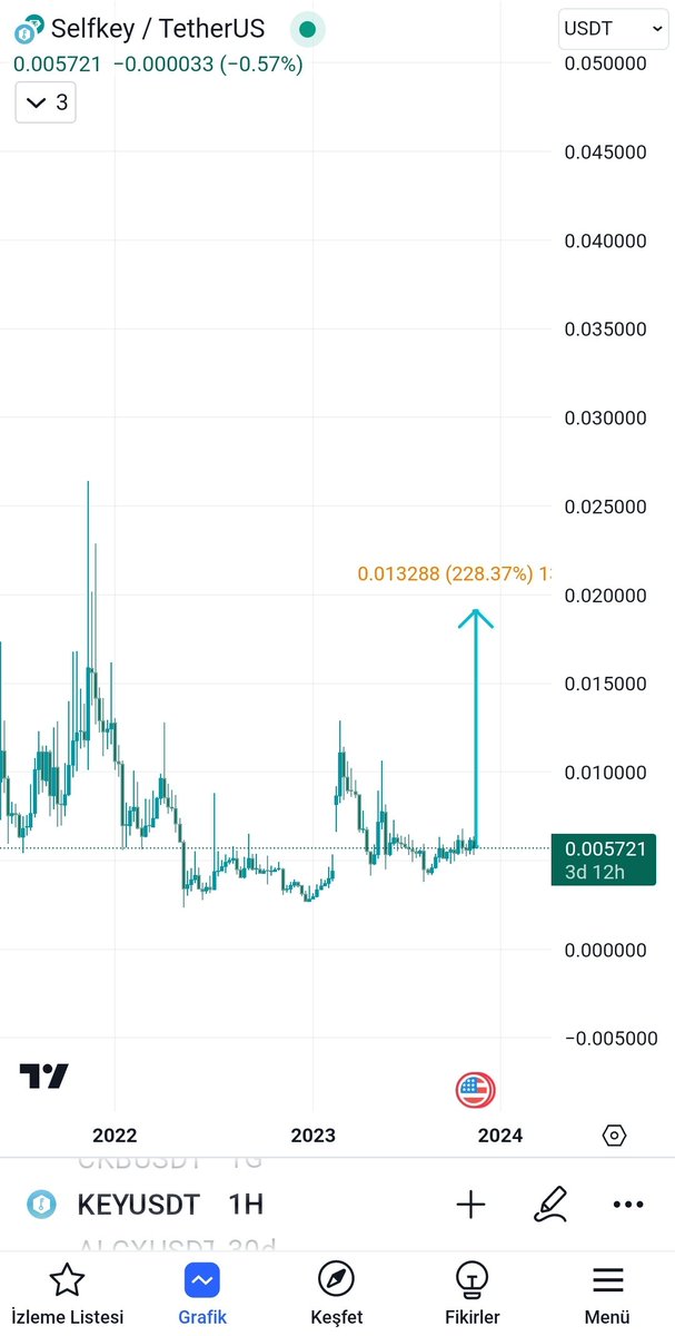 $KEY Spot işlem. #Bitcoin #Keyusdt