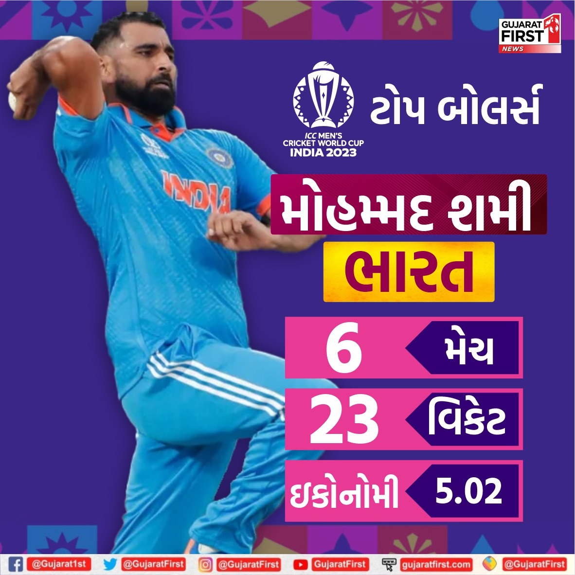 GujaratFirst's tweet photo. ICC World Cup 2023 ટોપ 3 બોલર
મોહમ્મદ શમી, ભારત
એડમ જમ્પા, ઓસ્ટ્રેલિયા
દિલશાન મદુશંકા, શ્રીલંકા
#WorldCup2023 #ICCCricketWorldCup23 #ODIWorldCup2023 #Batsman #BCCI #ICC #Cricket #Sports #WorldCup2023 #RecordsInICC #PlayerRanking #Bowlers #GujaratFirst https://t.co/jM8w0mx67o