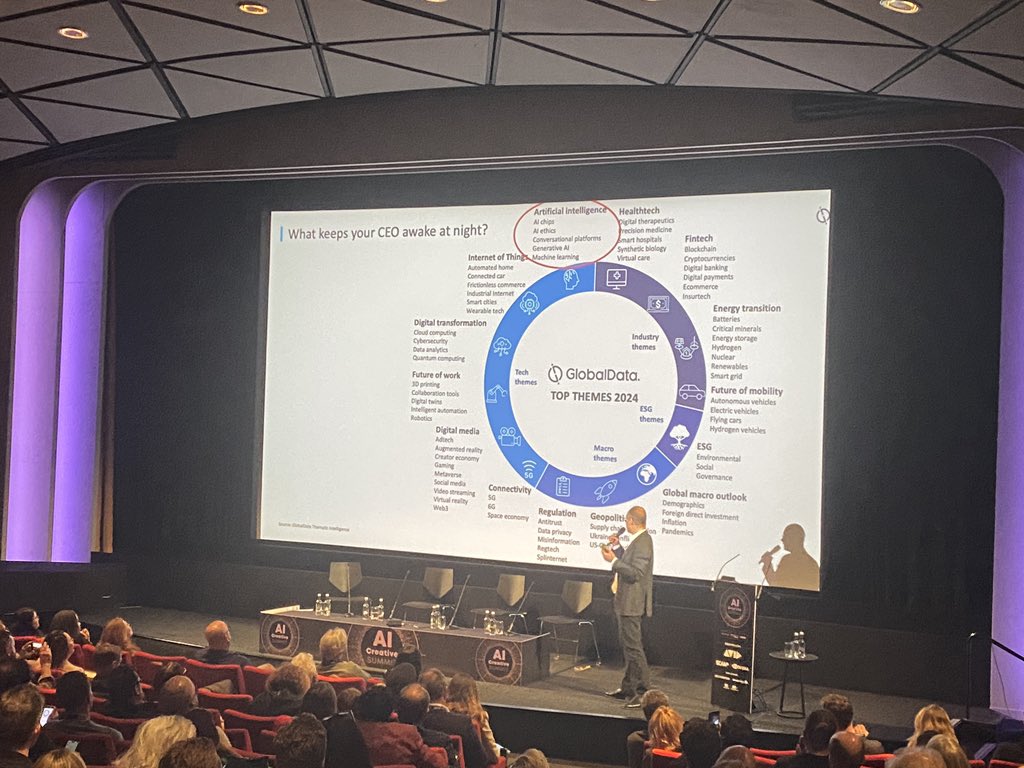 Broadcast_Tech's tweet photo. Brought to you by @GlobalDataplc, Head of Thematic Intelligence @CMewawalla shares the 10-year development of #AI as it reaches the point of industrial scale accessibility and what this could mean for creative businesses. #AICreativeSummitUK https://t.co/Apg9U5PYsd