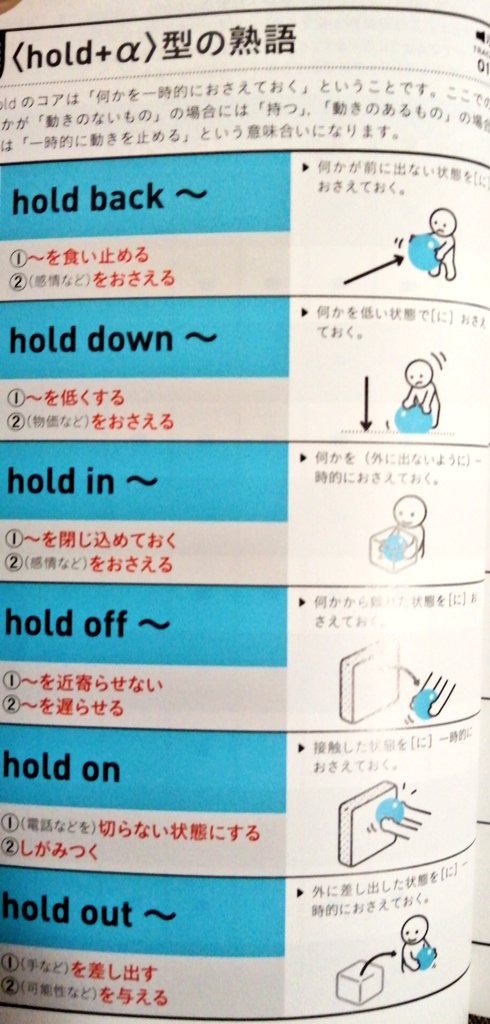 age_eiji's tweet photo. 早口のYouTubeでオススメされていたランク順の英熟語。
前置詞や基本動詞のイメージがイラストでわかりやすいですね！いいなぁこの本。正直、英単語の方のランク順は発音記号が見にくかったけどこちらはいいですね！ https://t.co/6WMqVDkTA3