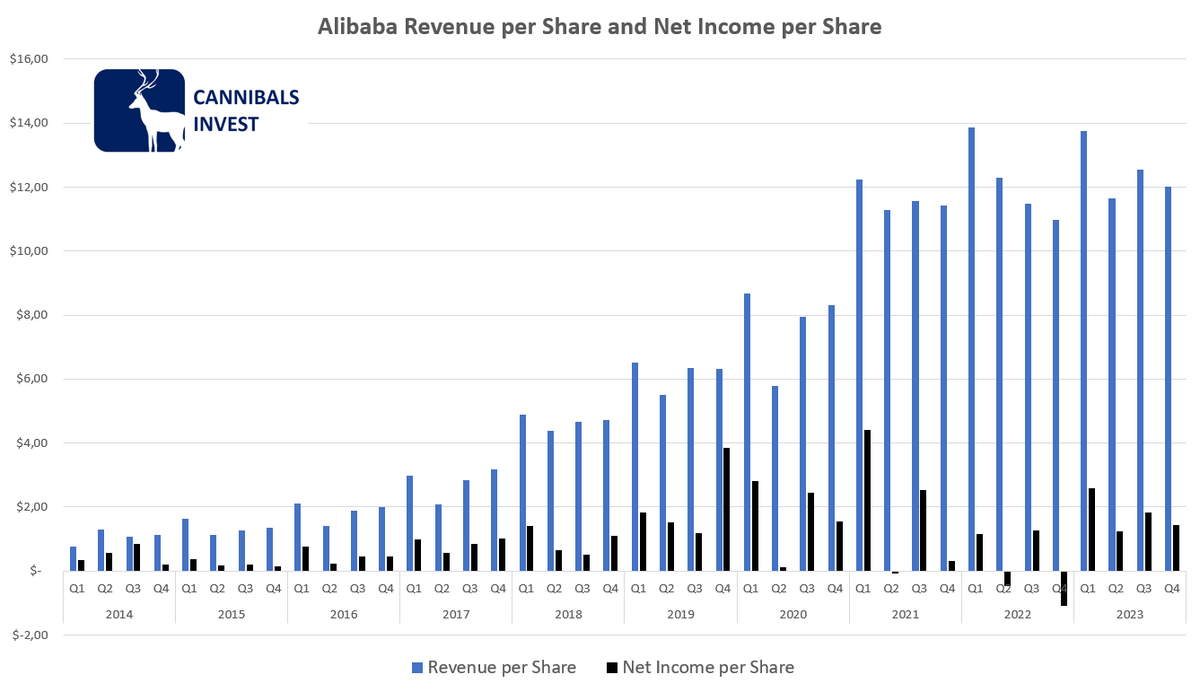 Cannibals_Invest tweet media
