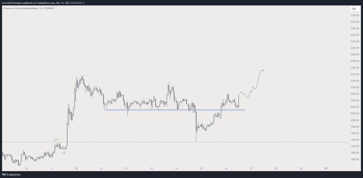 Live Think Trade tweet media