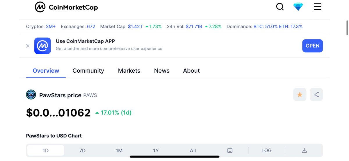 #pawstarcoin doing numbers today 

#pawstarcoin #crypto #bsc #eth