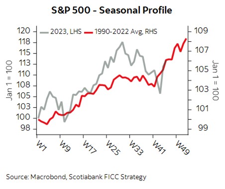 #FX Daily - $USD mixed, soft data likely to drive more losses. $CAD drifts, narrower spreads are supportive. $EUR in holding pattern, upside risks remain. $GBP slips but underlying trend dynamics remain supportive. $JPY gains with regional peers. gbm.scotiabank.com/en/market-insi…