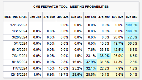 Treyding Stocks tweet media