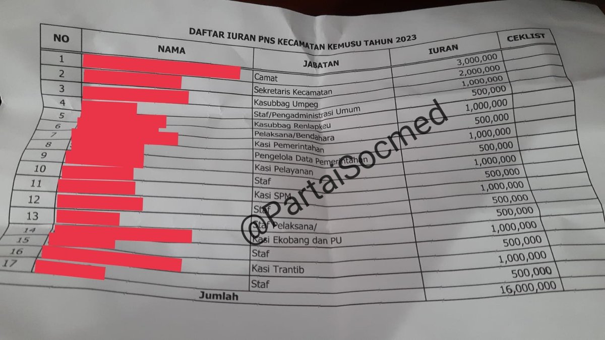 Kecamatan Kemusu, Boyolali