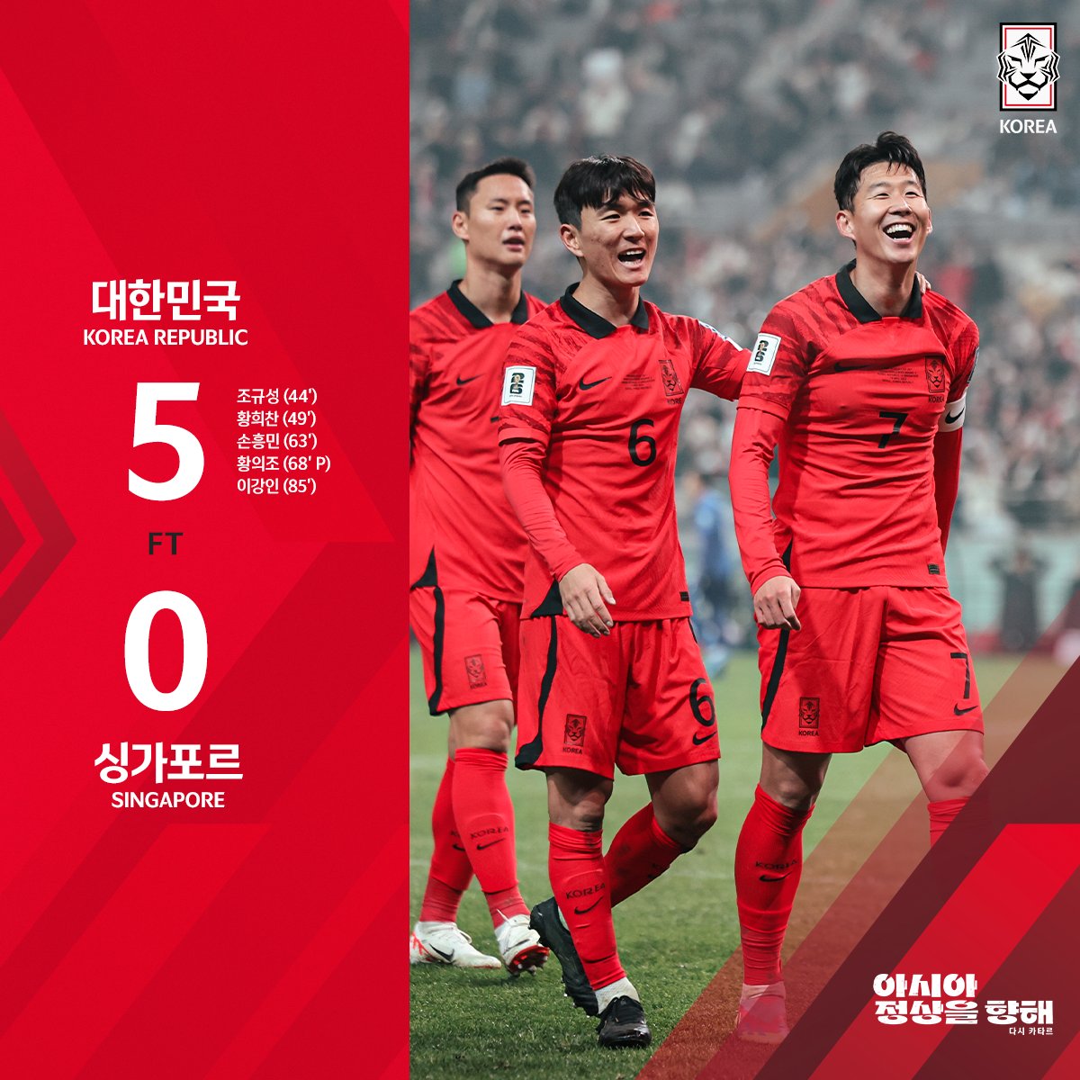 FT] 대한민국🇰🇷 5-0 🇸🇬싱가포르 후반전 막강한 공격력으로 대량 득점에 성공한 대한민국! 2023년 마지막 홈 경기를 좋은  흐름으로 마치고 중국 원정을 떠납니다! 응원해주신 축구팬 여러분 감사합니다!👍🏻 ✓2026 FIFA 월드컵 아시아 2차 예선  🇰🇷v🇨🇳#중국