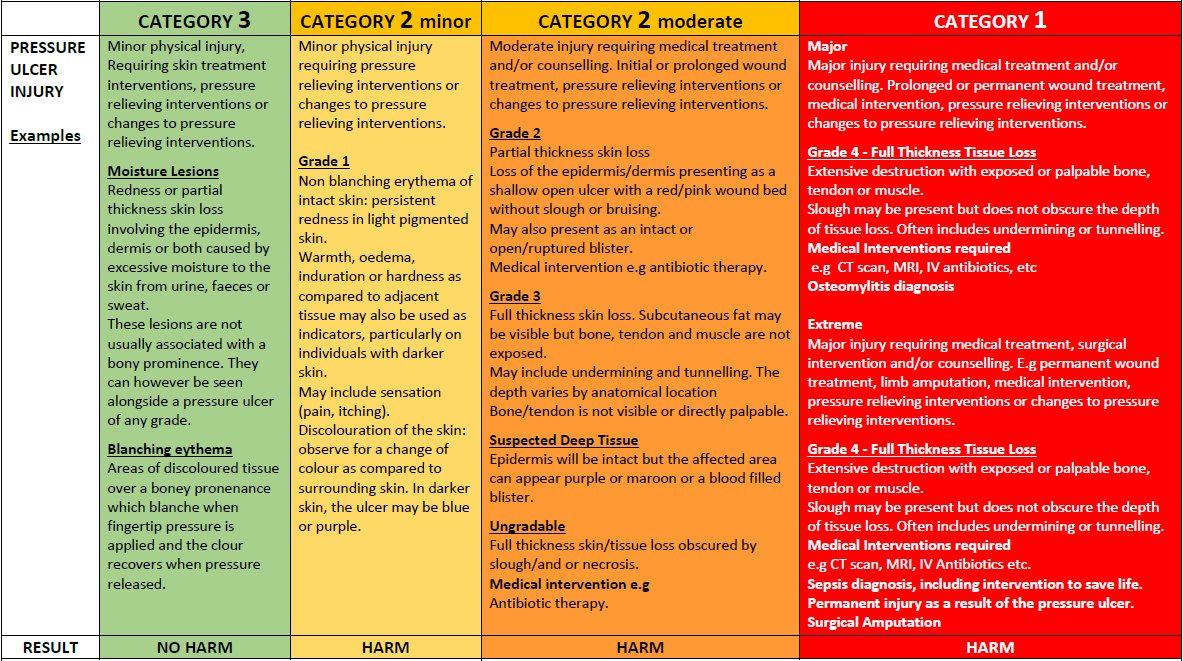 Michelle Calder (@chellecalder) on Twitter photo It's #StopThePressureDay, do you know how to determine the level of harm when reporting on Datix? do you know that there is guidance and examples to help? do you know the process for avoidable, hospital acquired Grade 3 and Grade 2 pressure ulcers? <a href="/WishawGen/">University Hospital Wishaw</a> It's #StopThePressureDay, do you know how to determine the level of harm when reporting on Datix? do you know that there is guidance and examples to help? do you know the process for avoidable, hospital acquired Grade 3 and Grade 2 pressure ulcers? <a href="/WishawGen/">University Hospital Wishaw</a>