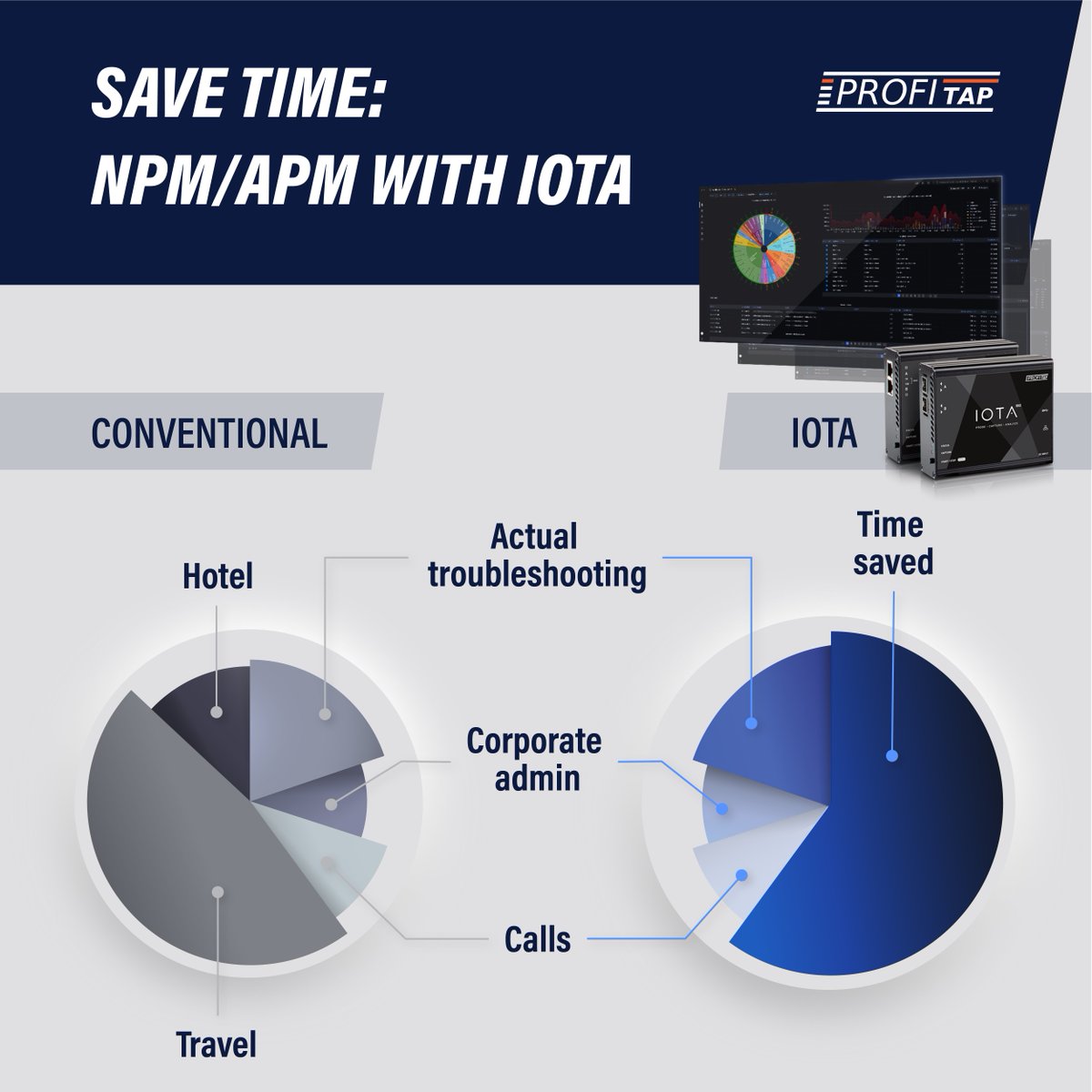 Profitap's tweet image. 𝐒𝐚𝐯𝐞 𝐯𝐚𝐥𝐮𝐚𝐛𝐥𝐞 𝐭𝐢𝐦𝐞 𝐰𝐢𝐭𝐡 𝐞𝐚𝐬𝐲 𝐧𝐞𝐭𝐰𝐨𝐫𝐤 𝐩𝐞𝐫𝐟𝐨𝐫𝐦𝐚𝐧𝐜𝐞 𝐦𝐨𝐧𝐢𝐭𝐨𝐫𝐢𝐧𝐠.
 
𝐏𝐫𝐨𝐟𝐢𝐭𝐚𝐩 𝐈𝐎𝐓𝐀 cuts out the travel costs and reduces MTTR with remote troubleshooting capabilities. hubs.la/Q028ZRYT0

#RemoteTroubleshooting