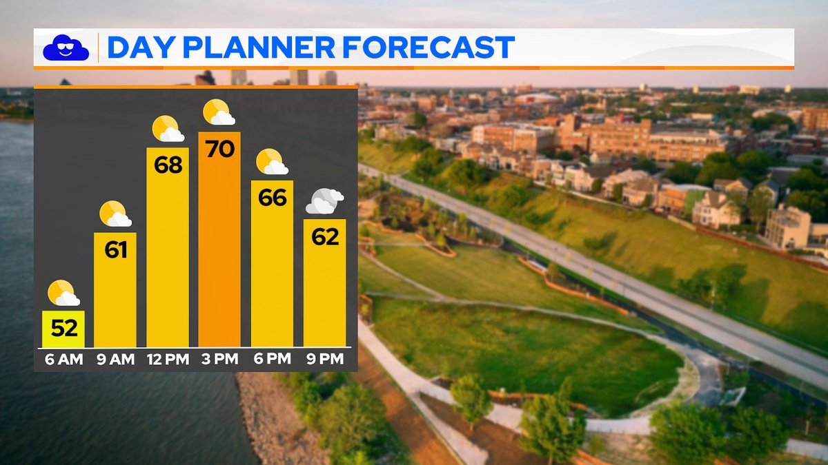 WGOM #MorningForecast ☀️ We're waking up to temps in the lower to mid-50s. We will see temps topping out in the upper 60s and lower 70s with partly cloudy skies. Winds will be from the SE at 5-10 mph.