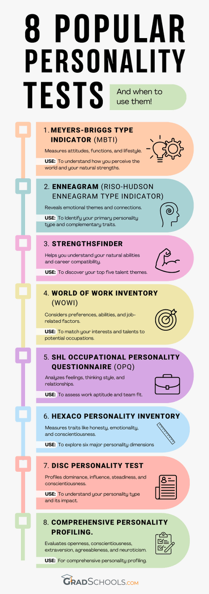 🤔 Personality tests are all the rage, but when should you take them? We've got the lowdown on the most popular ones and when they're most beneficial. Let's dive in! 🚀 #PersonalityTests #SelfDiscovery #KnowYourself  loom.ly/2Eh81VQ