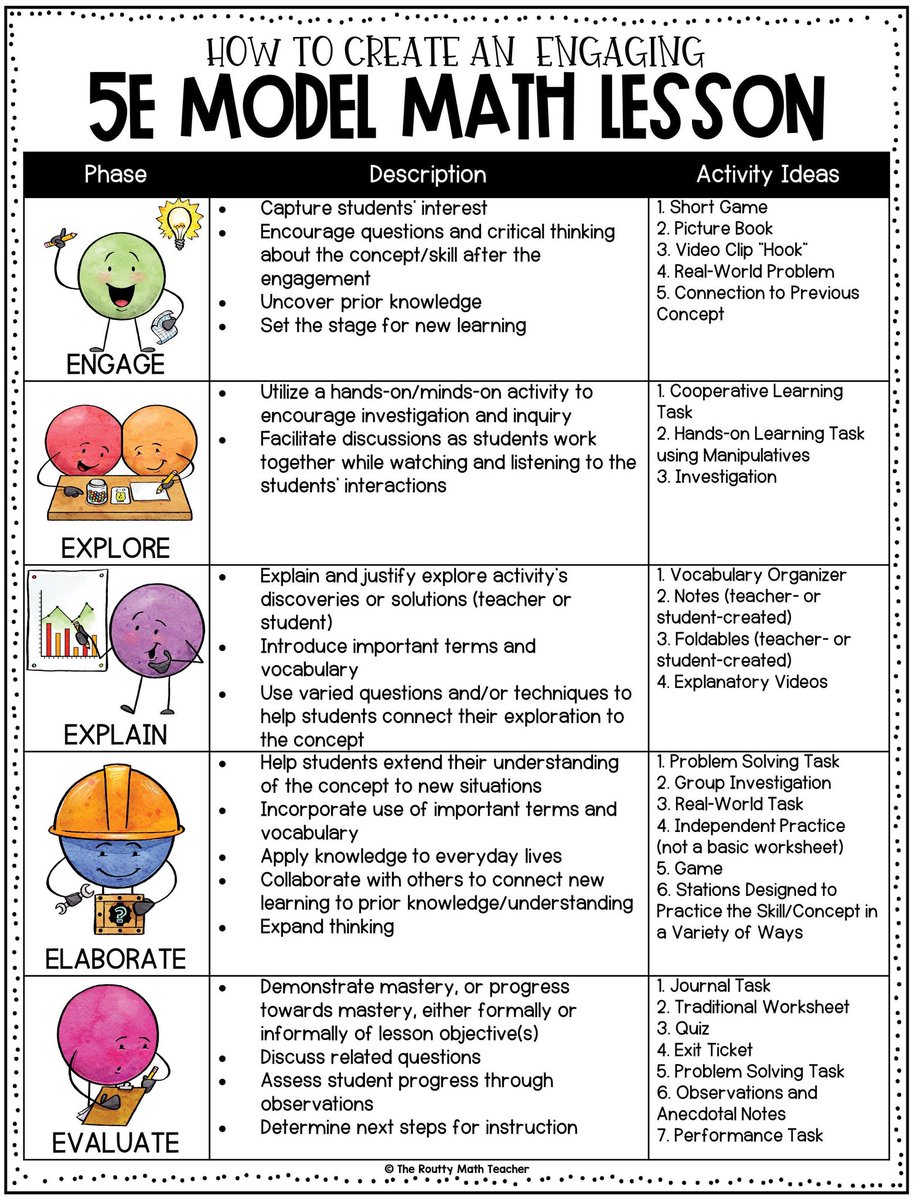 Snag the guide and discover how to captivate students in 5️⃣ simple steps using the 5E Model for a #math lesson! 📐📚 

sbee.link/rpe89y4ukn  via The Routty Math Teacher
#mathchat #stem #teaching