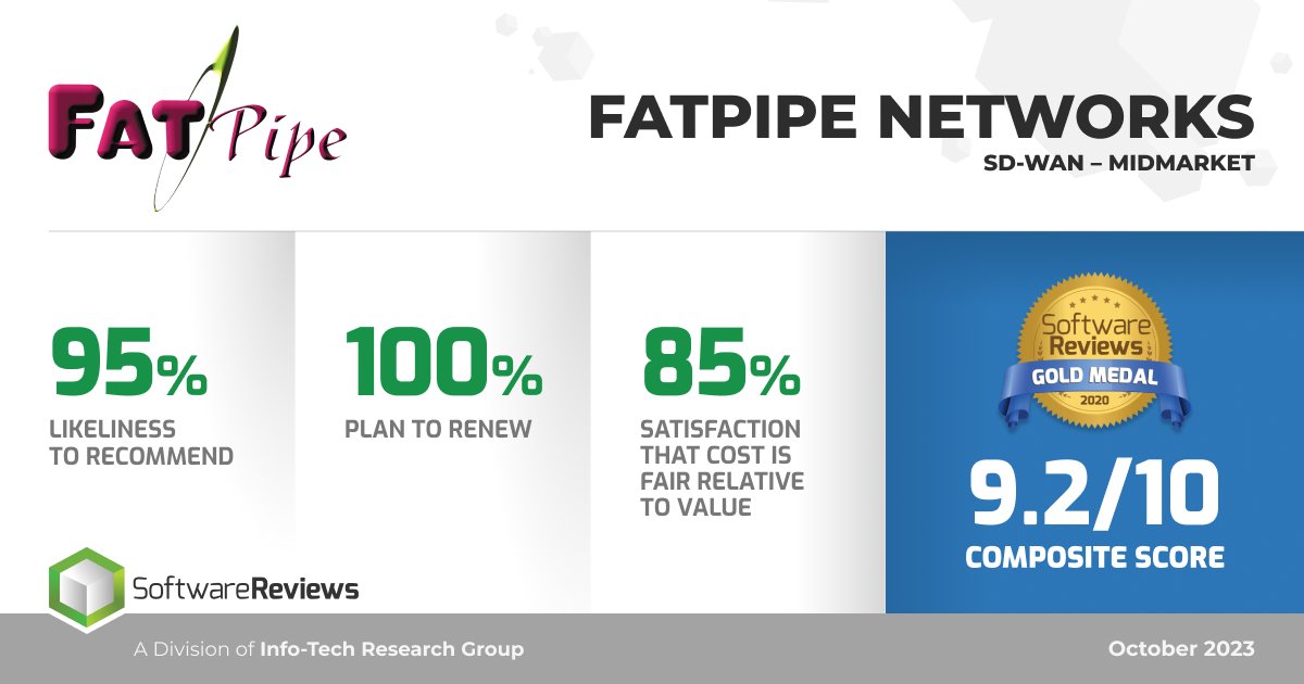 FatPipe’s success on higher customer retention is reflected on the SoftwareReviews SD-WAN Midmarket report. We thank our customers for the trust in us.
softwarereviews.com/awards/data-qu…