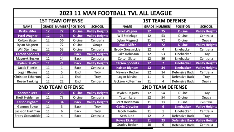 ValleyHeightsSchools tweet media