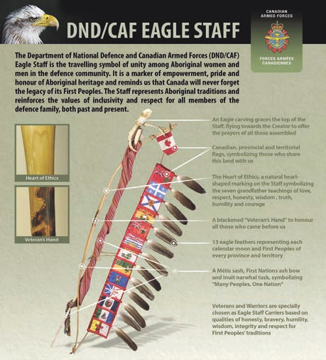 DavidGrebstad's tweet photo. It's #Metisweek. Did you know that the @CanadianForces Eagle Staff includes a Metis sash to represent the Metis people of Canada?

@MetisNationBC
@AlbertaMetis
@metisnationsask
@MBMetis_MMF
@MetisNationON https://t.co/nOZ8d09l9c
